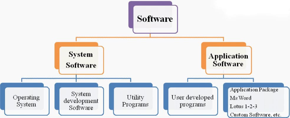 Classification_of_computer_software | Website Design & Development ...